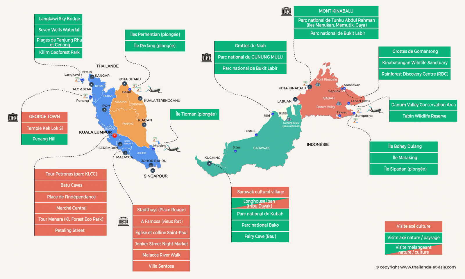 carte malaisie - points interets voir et faire
